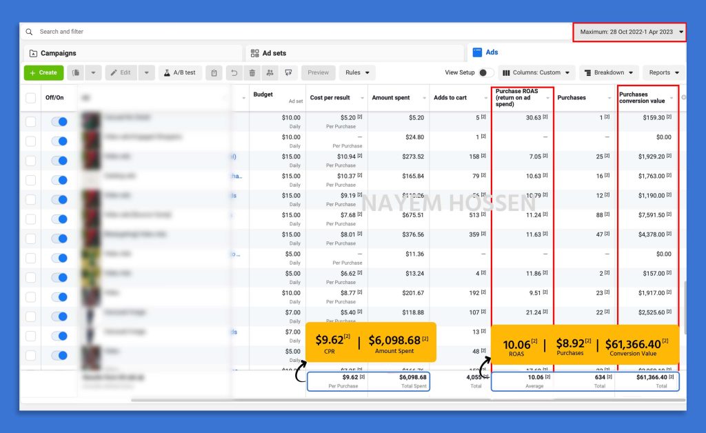 ROAS Magic: $6k spent, $61k conversion, 8.92x ROAS. Fuel business success with our expertise!