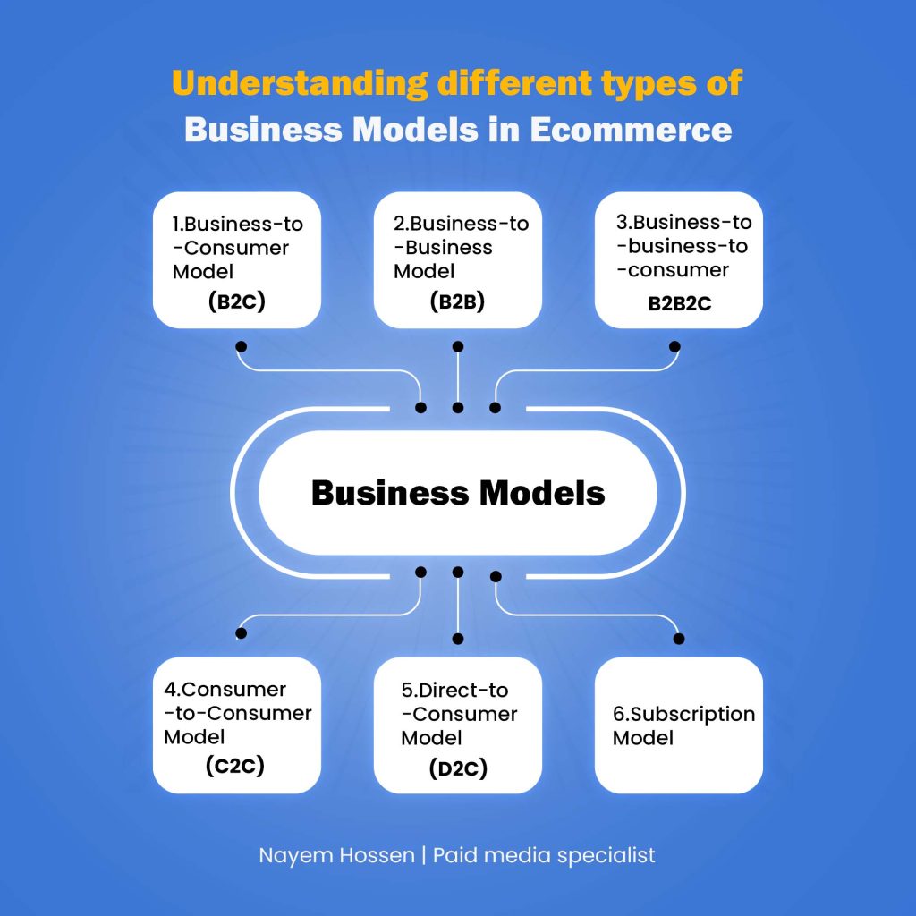 ecommerce business models