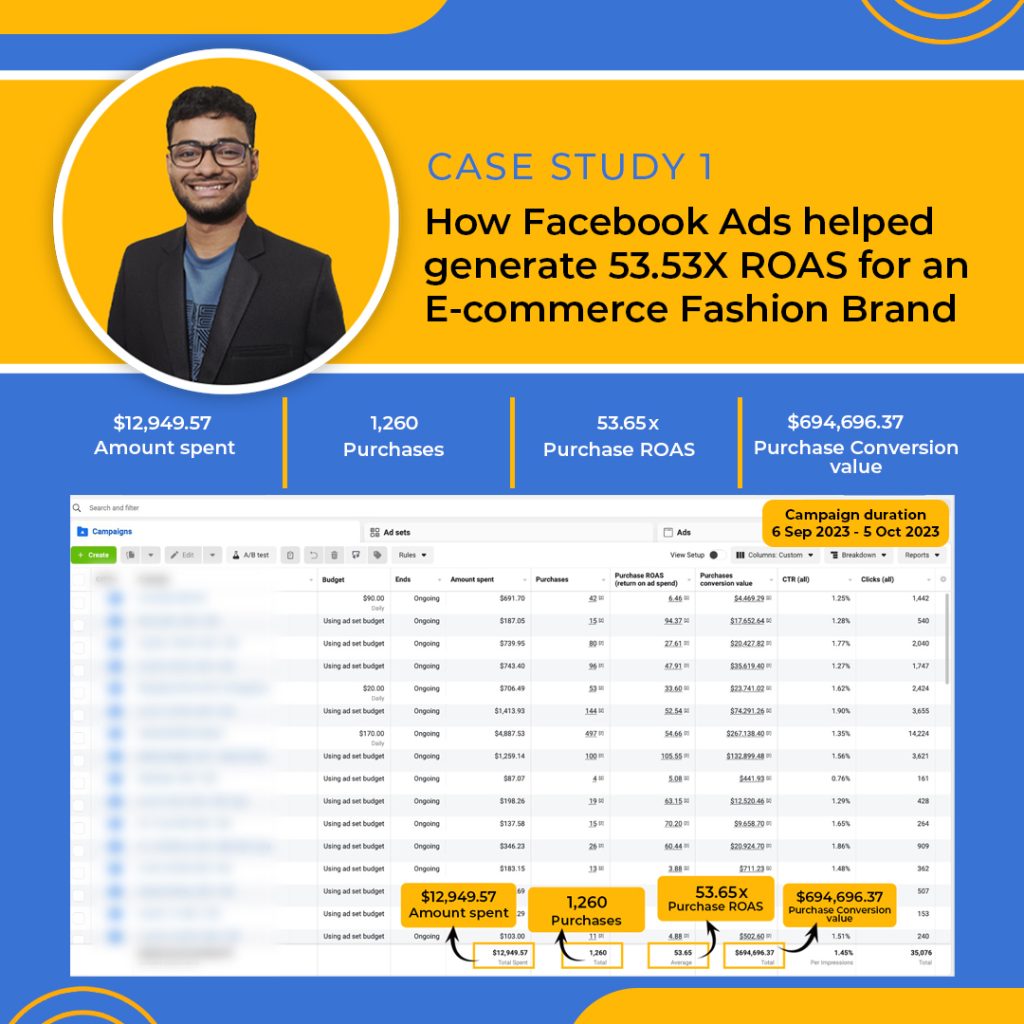 How Facebook Ads Helped Generate 53.53X ROAS for an E-commerce baby products Brand, How Facebook Ads Helped Generate 53.53X ROAS for an E-commerce footwear Brand