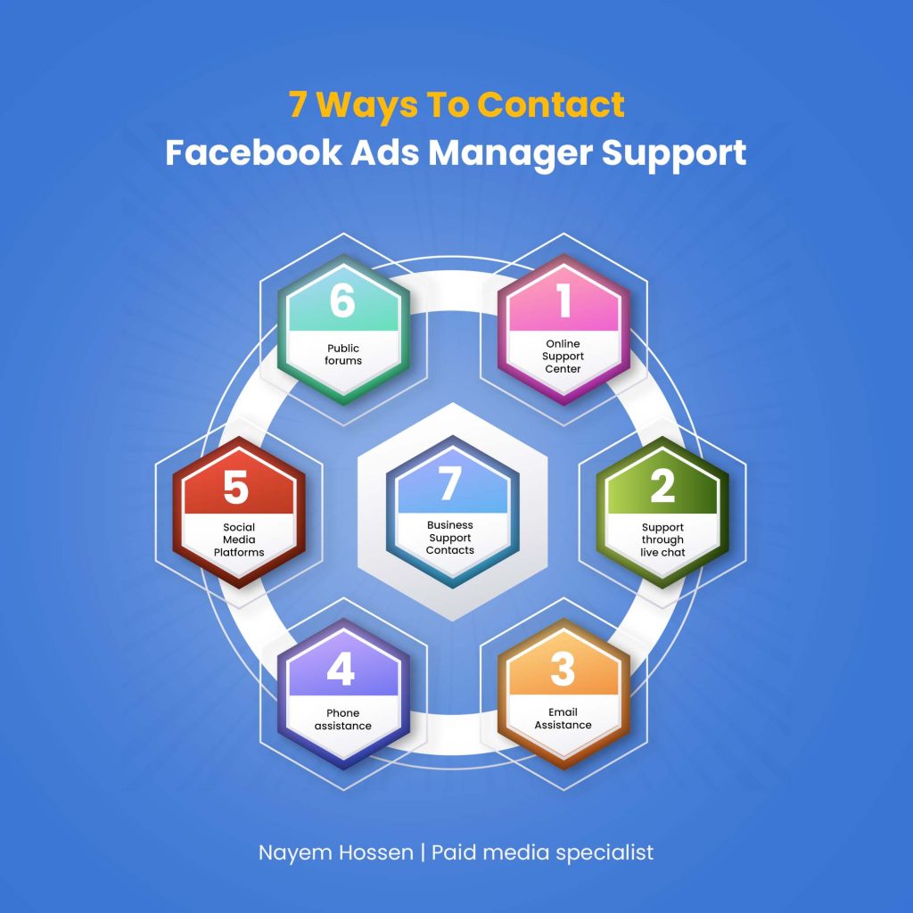 facebook ads manager